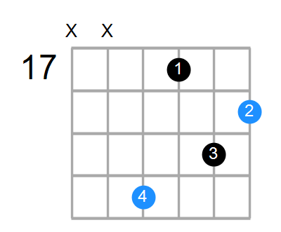 A#sus2#5 Chord